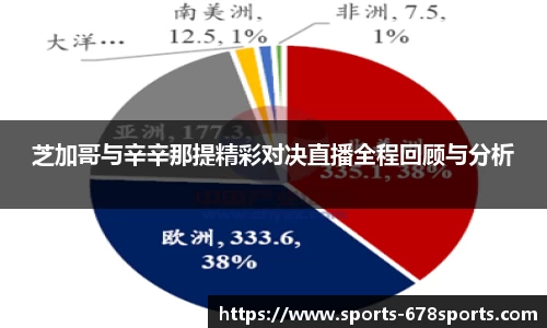 芝加哥与辛辛那提精彩对决直播全程回顾与分析
